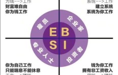 销售只是副业？主业与副业的界限在哪里？