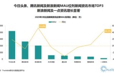 在上海有哪些途径可以快速实现财富增长？