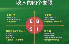 哪些副业能带来稳定的被动收入？排名大公开！