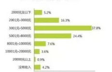 随手拍日收益几何？月入又能达到多少？