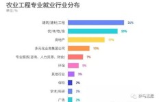农业领域有哪些高薪工作机会？如何选择适合自己的赚钱岗位？