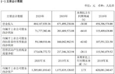 集友股份近期表现如何？最新动态有哪些值得关注？