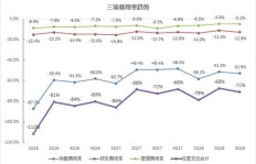在58同城上销售哪些商品能带来较高收益？