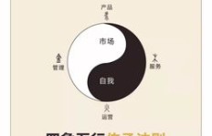 中医馆如何实现盈利？经营之道在哪里？