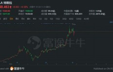 缠论为何难以实现稳定盈利？真相令人深思