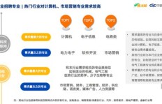 在上海职高，哪个专业最具“钱”途？
