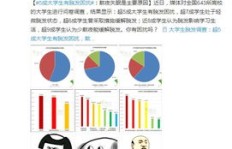 如何在平台上养护头发的同时实现盈利？