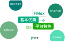 新手合约交易者如何实现盈利？实战经验分享