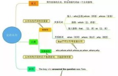 如何在当前形势下通过英语能力实现有效创收？