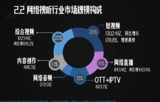 如何在养殖领域通过发布视频实现盈利？
