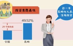 女性群体中，赚钱能力强的比例有多高？她们是如何做到的？