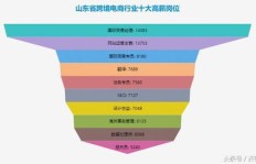 哪些高薪职位允许兼职？探索职场灵活就业新机遇