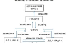 新手如何进行股票买卖？详细流程解析