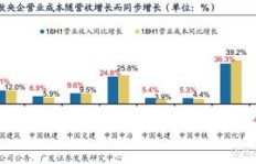 疫情期间，哪家工厂盈利能力最强？