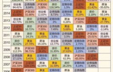 天津砂锅铺加盟真的能盈利吗？投资回报率如何？