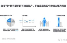 研发化肥是否盈利？知乎网友热议背后的经济效益