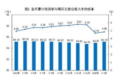 珠宝行业现状如何？现在投身珠宝生意还能盈利吗？