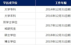 副业工作年限如何计算？工龄认定标准你知道吗？