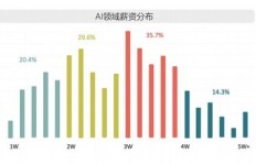 山西哪个行业系统收入最高？探寻高薪领域真相