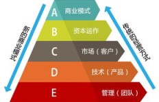 巴喜生公司盈利模式是怎样的？其赚钱之道详解