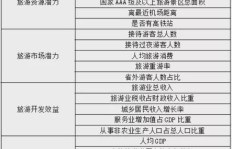 长沙旅游能否带来可观收益？探索盈利潜力