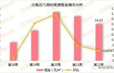 买房投资，哪种类型最具盈利潜力？