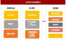 享物说商家版盈利模式是怎样的？如何通过平台实现收益？
