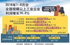 如今投身招工中介行业，盈利前景究竟如何？
