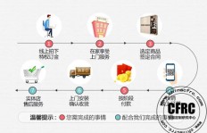 如何通过手工兼职实现高效推广，赚取额外收入？