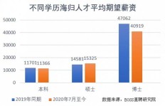 兼职工作真的能实现收入翻倍吗？揭开“本兼职”背后的真相