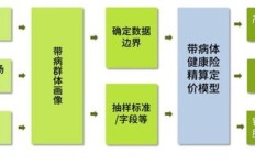 探索艾灸产品在微商营销中的高效融合策略