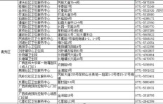 你适合哪种副业工作？盘点热门副业选择