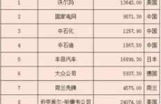 山东大席的真实盈利情况如何？真的能赚钱吗？