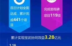 浏览新闻真能实现盈利？真相究竟如何？