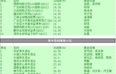 哪类基金定投收益最高？如何选择最赚钱的定投基金？