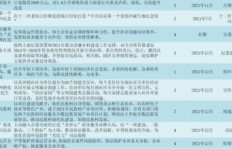 桂平有哪些高收益项目值得投资？