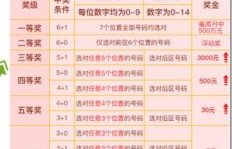商场销售体育彩票真的能盈利吗？效益如何？