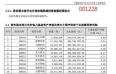 基金与股票如何巧妙搭配实现盈利？
