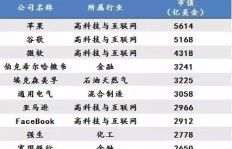 新兴产业基金如何成为赚钱新宠？你了解多少？