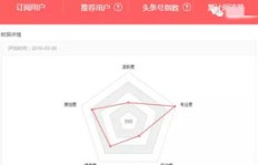 你知道头条号最赚钱的几个方面是哪些吗？