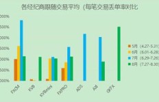 夏季有哪些小商品能快速盈利？