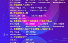 淘宝直播带货究竟能否带来可观收益？