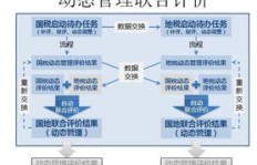 个人收入也要纳税？详解赚钱交税的必知事项