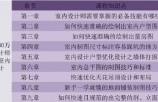 如何通过淘宝副业课程实现额外收入？新手也能轻松上手！
