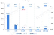 孝德素食堂的经营效益如何？能否实现盈利？