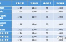 国宝级数字藏品投资价值几何？能否带来收益？