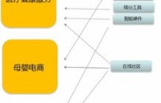 母婴羊毛群盈利模式是怎样的？如何实现赚钱？
