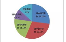 同济泰康医院目前盈利状况如何？是否已实现财务稳健？