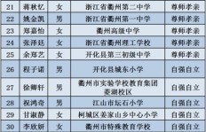 如何撰写吸引人的美食副业推荐指南？