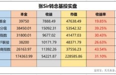 在澳门工作，究竟是如何实现财富增长的？